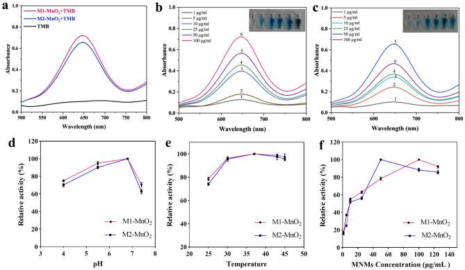 https://cdn.ncbi.nlm.nih.gov/pmc/blobs/8ee4/10480446/414c7c246a5d/41598_2023_41598_Fig6_HTML.jpg