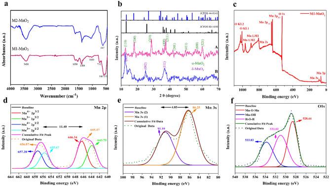 https://cdn.ncbi.nlm.nih.gov/pmc/blobs/8ee4/10480446/b1d5017bda8b/41598_2023_41598_Fig2_HTML.jpg