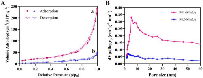 https://cdn.ncbi.nlm.nih.gov/pmc/blobs/8ee4/10480446/e882b1e36c16/41598_2023_41598_Fig4_HTML.jpg