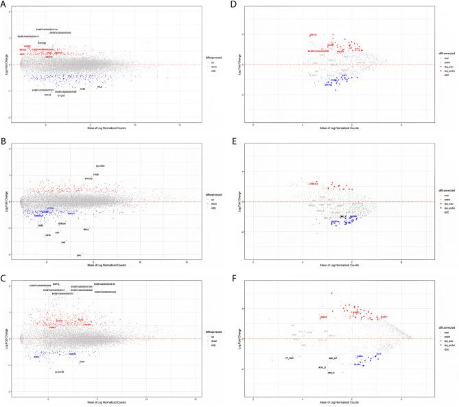 https://cdn.ncbi.nlm.nih.gov/pmc/blobs/8ee6/11176196/f272552fc8c9/41598_2024_63619_Fig2_HTML.jpg