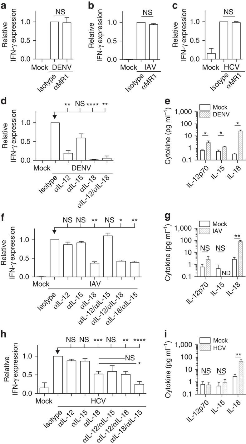 https://cdn.ncbi.nlm.nih.gov/pmc/blobs/8ee7/4931007/3a5fea3e1fd9/ncomms11653-f4.jpg