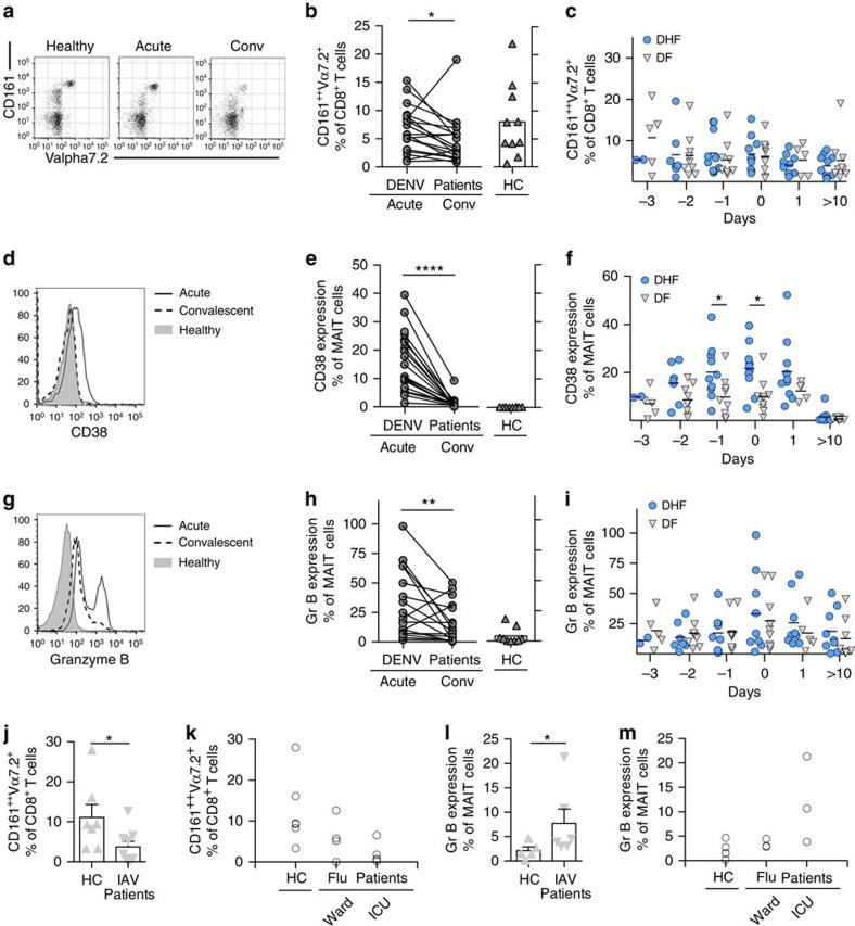 https://cdn.ncbi.nlm.nih.gov/pmc/blobs/8ee7/4931007/3e3c95f6102a/ncomms11653-f1.jpg