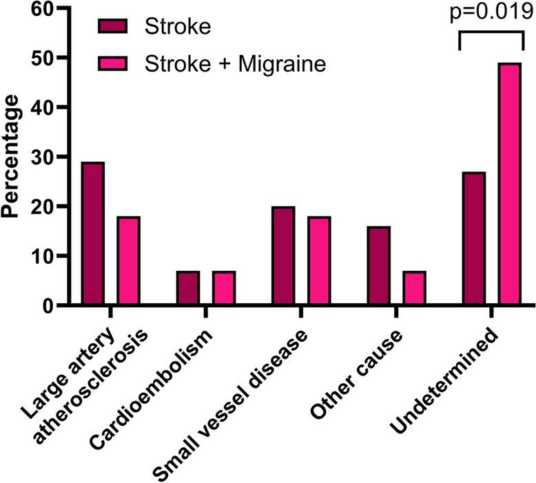 https://cdn.ncbi.nlm.nih.gov/pmc/blobs/8ee8/11841335/604ecfe974c5/10194_2025_1975_Fig2_HTML.jpg
