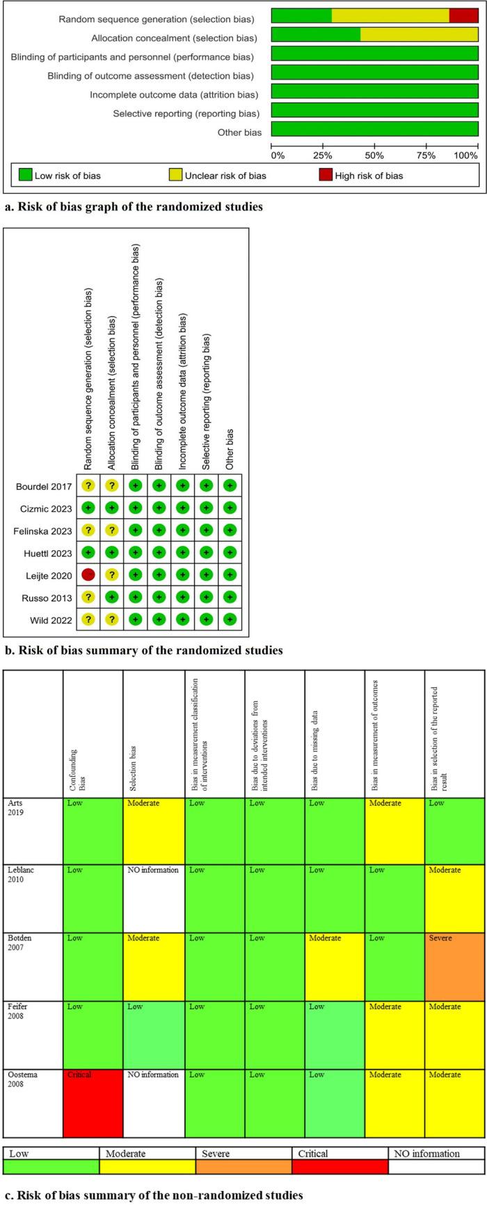 https://cdn.ncbi.nlm.nih.gov/pmc/blobs/8ee9/11666776/50561fa6cea2/464_2024_11387_Fig2_HTML.jpg