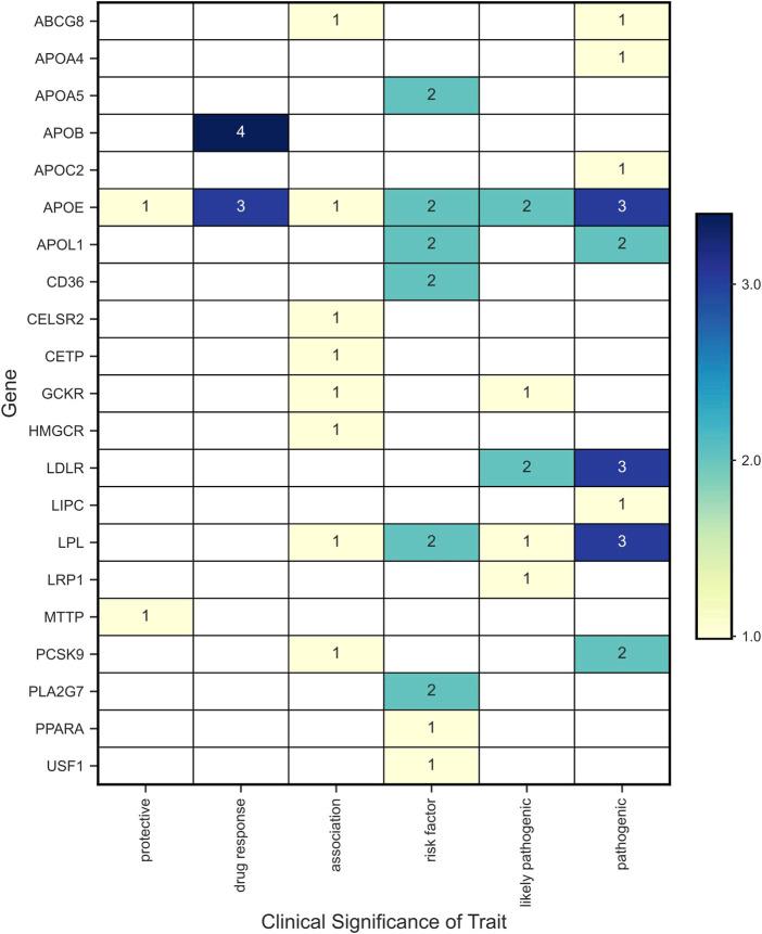 https://cdn.ncbi.nlm.nih.gov/pmc/blobs/8eea/10098023/044193be35d4/fgene-14-1114774-g007.jpg