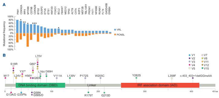 https://cdn.ncbi.nlm.nih.gov/pmc/blobs/8eed/9425330/e85a880f60a0/1072154.fig4.jpg