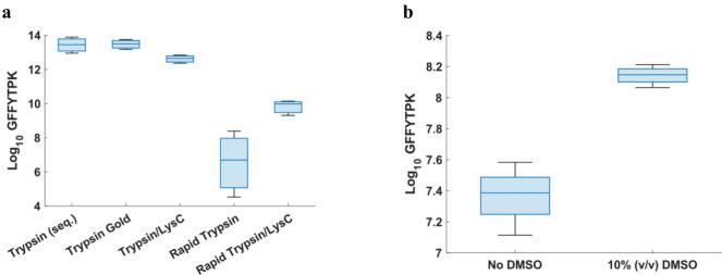 https://cdn.ncbi.nlm.nih.gov/pmc/blobs/8eee/12199226/c9f1d6393060/ac5c01636_0003.jpg