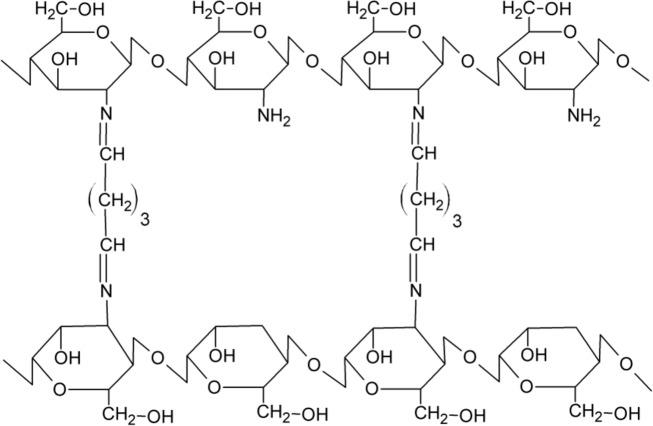 https://cdn.ncbi.nlm.nih.gov/pmc/blobs/8eee/7248025/5d0937fea0f0/10856_2020_6390_Fig3_HTML.jpg
