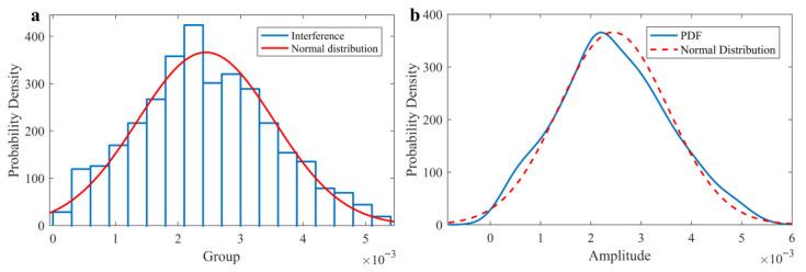 https://cdn.ncbi.nlm.nih.gov/pmc/blobs/8ef1/12431357/4f3ca3f95868/sensors-25-05232-g007.jpg