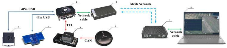 https://cdn.ncbi.nlm.nih.gov/pmc/blobs/8ef1/12431357/73d6133aaee7/sensors-25-05232-g002.jpg