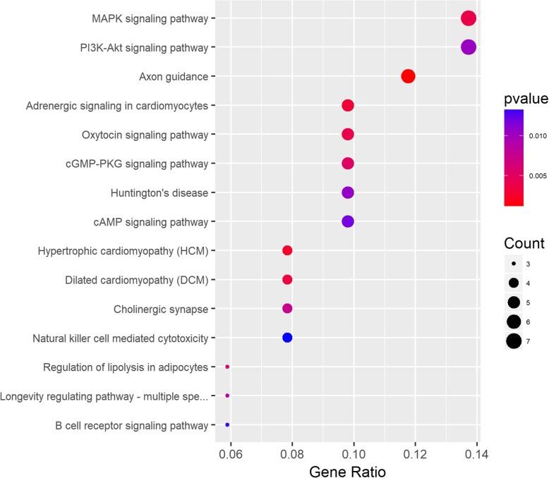 https://cdn.ncbi.nlm.nih.gov/pmc/blobs/8ef2/6381667/105ab2931400/13048_2019_494_Fig2_HTML.jpg