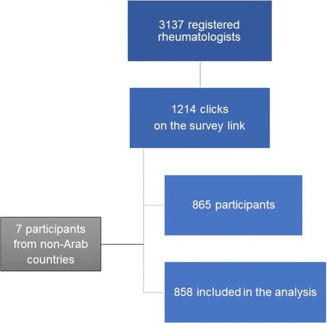 https://cdn.ncbi.nlm.nih.gov/pmc/blobs/8ef2/7524572/78461bd9c990/10067_2020_5428_Fig1_HTML.jpg