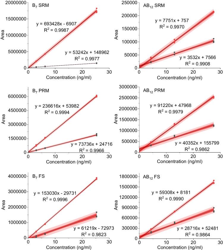 https://cdn.ncbi.nlm.nih.gov/pmc/blobs/8ef2/9568461/315936cda5c0/216_2022_4317_Fig5_HTML.jpg