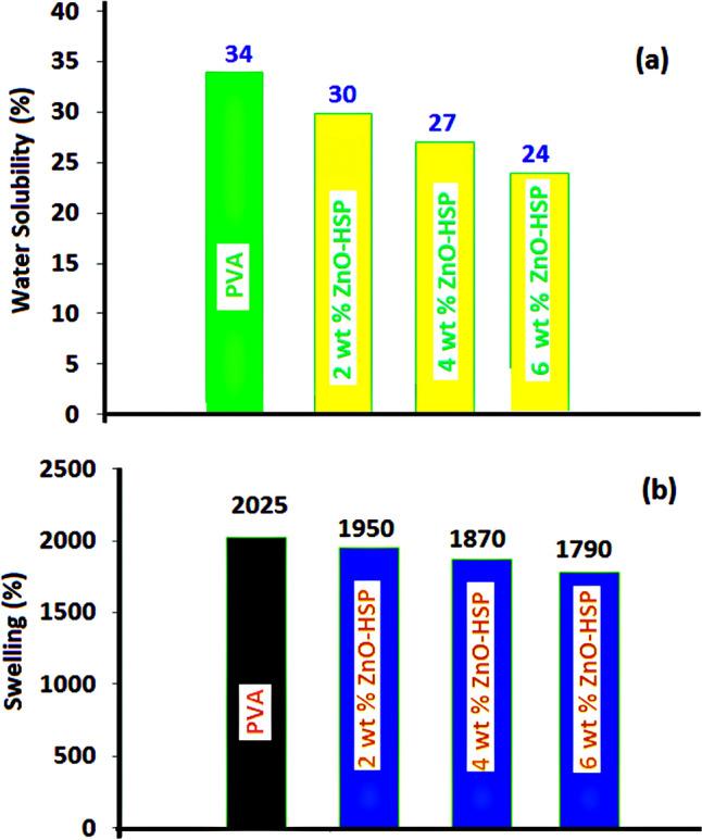 https://cdn.ncbi.nlm.nih.gov/pmc/blobs/8efc/9851736/4498541c449a/10904_2023_2532_Fig12_HTML.jpg