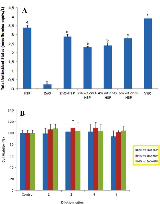 https://cdn.ncbi.nlm.nih.gov/pmc/blobs/8efc/9851736/e3a4d9032379/10904_2023_2532_Fig11_HTML.jpg