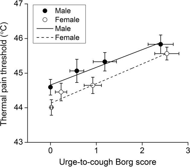 https://cdn.ncbi.nlm.nih.gov/pmc/blobs/8efe/4246595/6abe477b1646/phy2-2-e12126-g3.jpg