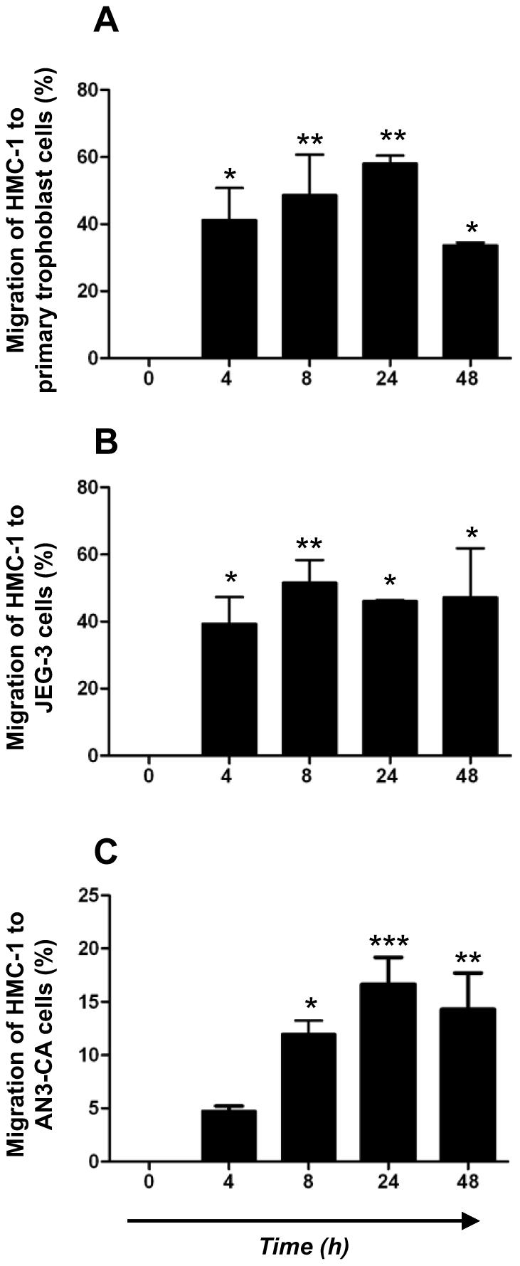 https://cdn.ncbi.nlm.nih.gov/pmc/blobs/8f01/3008683/b534b1b21fa5/pone.0014409.g002.jpg