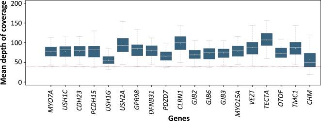 https://cdn.ncbi.nlm.nih.gov/pmc/blobs/8f02/3907913/5ce3872a4ecc/mgg30002-0030-f2.jpg
