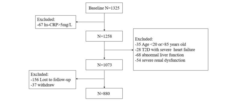 https://cdn.ncbi.nlm.nih.gov/pmc/blobs/8f04/7004687/ac05f4ced588/medi-99-e18876-g001.jpg