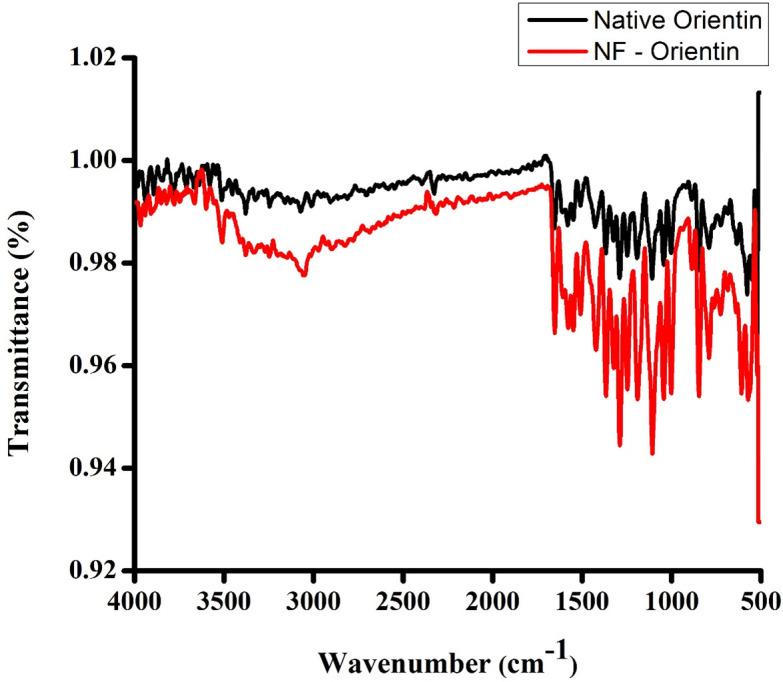https://cdn.ncbi.nlm.nih.gov/pmc/blobs/8f06/12273919/c4fa02934f4f/pone.0322564.g007.jpg