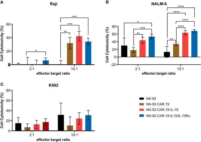 https://cdn.ncbi.nlm.nih.gov/pmc/blobs/8f08/10561086/11df0b474480/fimmu-14-1226518-g003.jpg