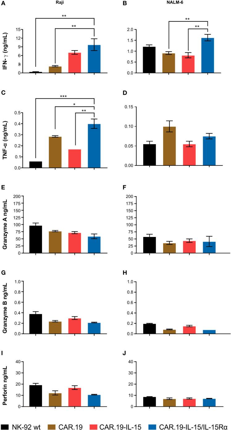 https://cdn.ncbi.nlm.nih.gov/pmc/blobs/8f08/10561086/dc2c26490164/fimmu-14-1226518-g004.jpg