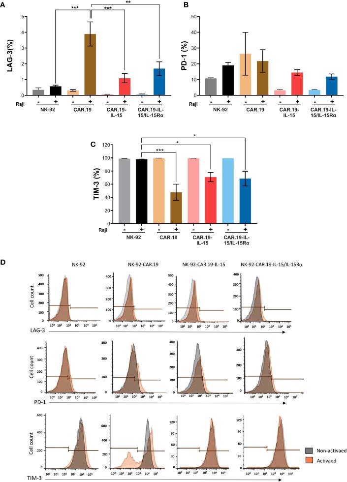 https://cdn.ncbi.nlm.nih.gov/pmc/blobs/8f08/10561086/de34fb3ff876/fimmu-14-1226518-g007.jpg