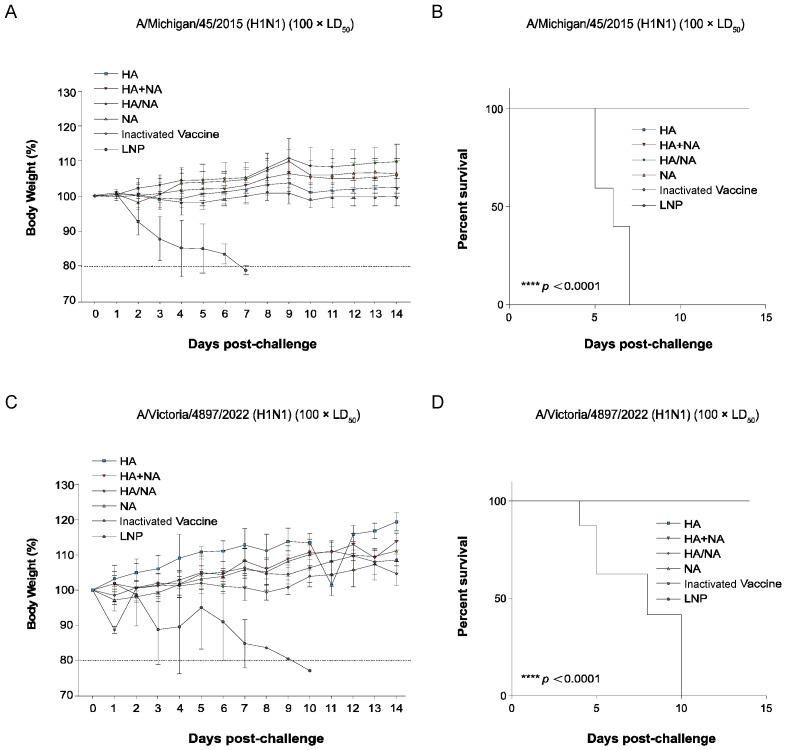 https://cdn.ncbi.nlm.nih.gov/pmc/blobs/8f08/11769188/9f12c51d4063/vaccines-13-00091-g003.jpg