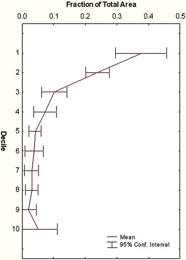 https://cdn.ncbi.nlm.nih.gov/pmc/blobs/8f08/4368782/6241820948fd/pone.0120407.g004.jpg