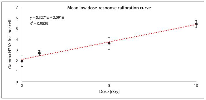 https://cdn.ncbi.nlm.nih.gov/pmc/blobs/8f0a/11321778/1bdc342c1299/rpor-29-2-164f4.jpg