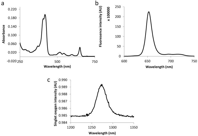https://cdn.ncbi.nlm.nih.gov/pmc/blobs/8f0b/4632738/a0e84eccb968/ijms-16-24059-g003.jpg