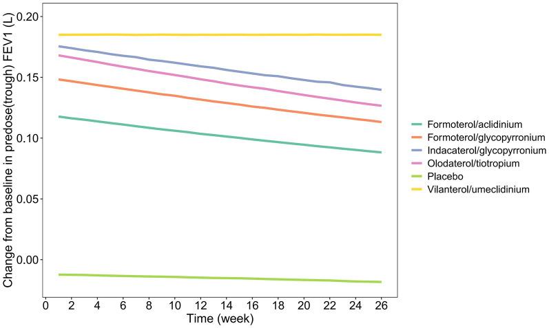 https://cdn.ncbi.nlm.nih.gov/pmc/blobs/8f0c/8743917/bf75a49d05fb/10.1177_17534666211066068-fig3.jpg