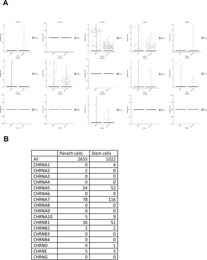 https://cdn.ncbi.nlm.nih.gov/pmc/blobs/8f0d/11698494/fc7dc7d5a695/elife-95267-fig3-figsupp1.jpg
