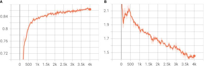 https://cdn.ncbi.nlm.nih.gov/pmc/blobs/8f12/12171195/9802e6448f6f/fpls-16-1472688-g006.jpg