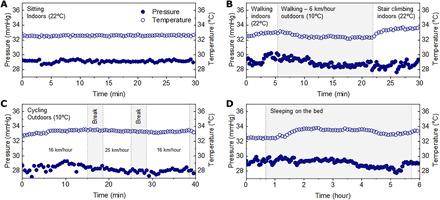https://cdn.ncbi.nlm.nih.gov/pmc/blobs/8f13/7821894/207561b83013/abe1655-F5.jpg