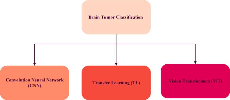 https://cdn.ncbi.nlm.nih.gov/pmc/blobs/8f15/11623201/e1a3c88839ba/peerj-cs-10-2425-g002.jpg