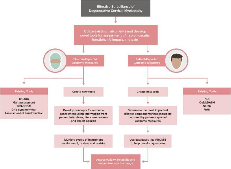 https://cdn.ncbi.nlm.nih.gov/pmc/blobs/8f15/8859700/b2eb530134db/10.1177_21925682211063854-fig3.jpg