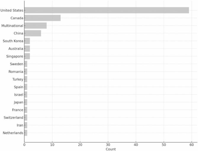 https://cdn.ncbi.nlm.nih.gov/pmc/blobs/8f16/12093616/799a6702666c/12909_2025_7321_Fig2_HTML.jpg