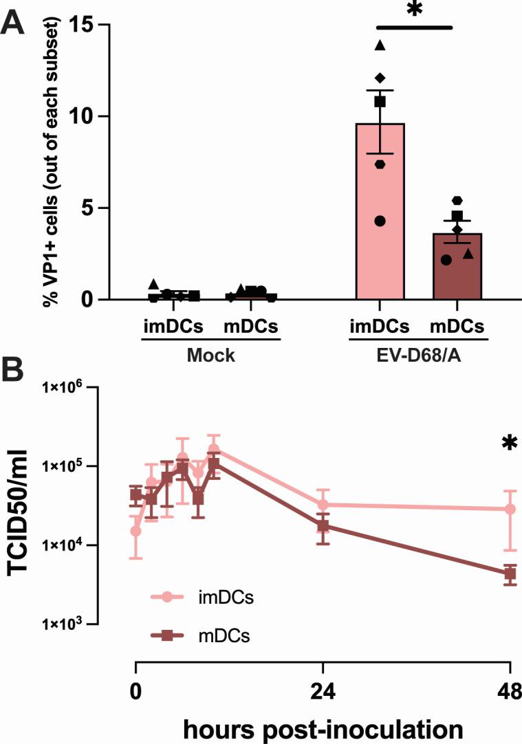 https://cdn.ncbi.nlm.nih.gov/pmc/blobs/8f17/10900886/d16c9af15f1c/msphere.00526-23.f004.jpg
