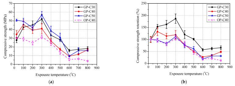 https://cdn.ncbi.nlm.nih.gov/pmc/blobs/8f18/8125026/d16a8100c82c/polymers-13-01473-g012.jpg