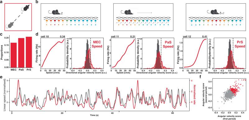 https://cdn.ncbi.nlm.nih.gov/pmc/blobs/8f19/8991198/ef3b0588de48/41467_2022_29583_Fig2_HTML.jpg