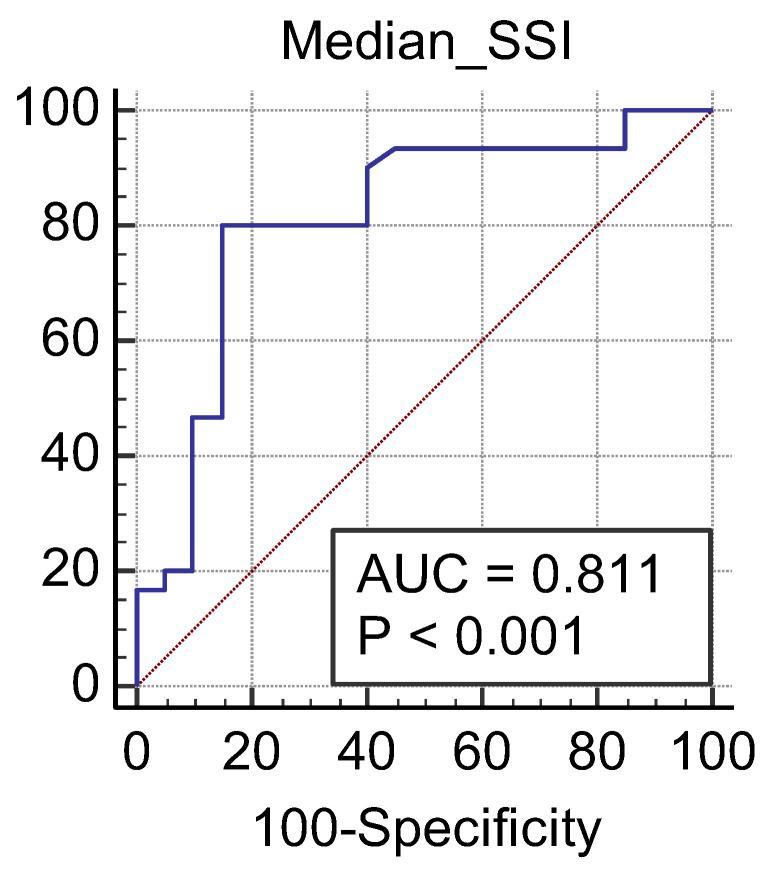 https://cdn.ncbi.nlm.nih.gov/pmc/blobs/8f19/9369292/8fa45a8e4e7a/jcm-11-04370-g007.jpg