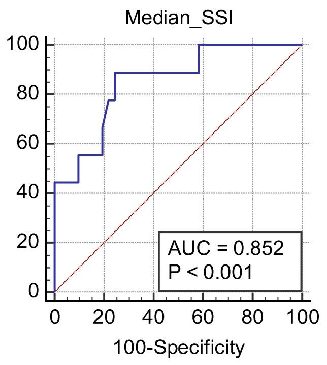 https://cdn.ncbi.nlm.nih.gov/pmc/blobs/8f19/9369292/a9f3f15d3792/jcm-11-04370-g009.jpg