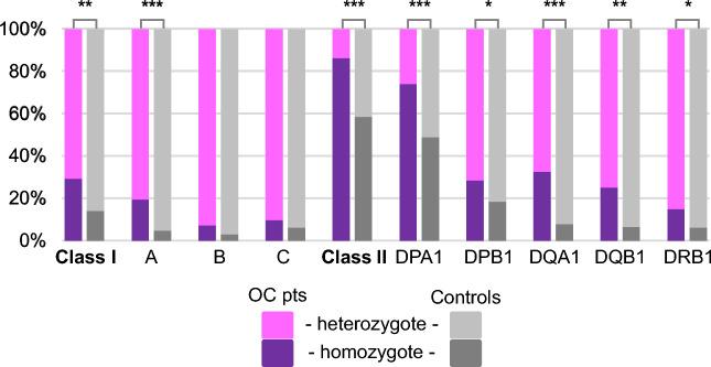 https://cdn.ncbi.nlm.nih.gov/pmc/blobs/8f1b/11246516/adead35b1a94/41598_2024_66324_Fig3_HTML.jpg