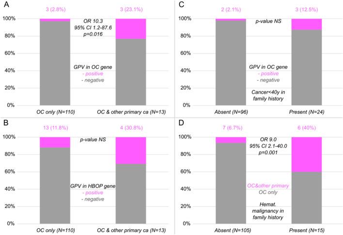 https://cdn.ncbi.nlm.nih.gov/pmc/blobs/8f1b/11246516/b29601d69d6f/41598_2024_66324_Fig2_HTML.jpg