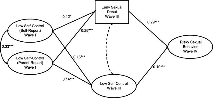 https://cdn.ncbi.nlm.nih.gov/pmc/blobs/8f1c/6839049/7af4031a4348/12889_2019_7734_Fig3_HTML.jpg