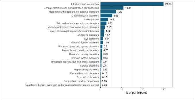https://cdn.ncbi.nlm.nih.gov/pmc/blobs/8f1f/12182472/e544faf0a79a/431_2025_6268_Fig1_HTML.jpg
