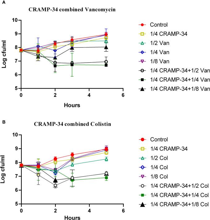https://cdn.ncbi.nlm.nih.gov/pmc/blobs/8f20/10757720/e34293876226/fcimb-13-1295311-g005.jpg