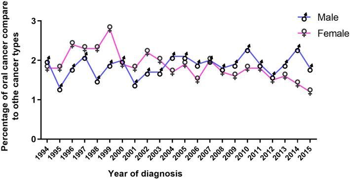 https://cdn.ncbi.nlm.nih.gov/pmc/blobs/8f21/7439529/60a3c226ce24/12957_2020_1989_Fig1_HTML.jpg