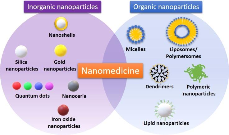 https://cdn.ncbi.nlm.nih.gov/pmc/blobs/8f22/6481740/2c6f8368b3fb/ABPID9-000003-011502_1-g001.jpg